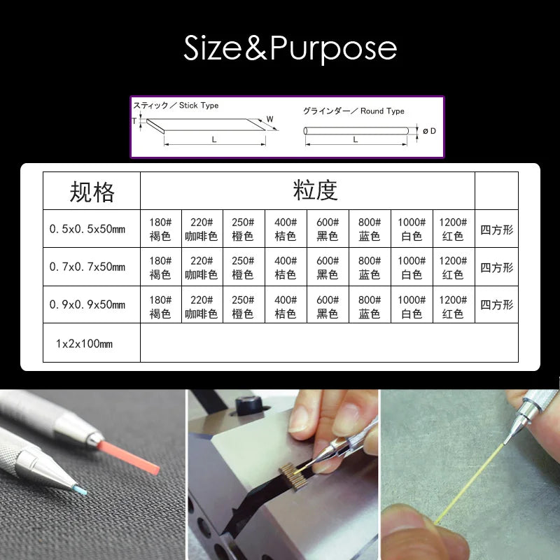 XBC Mini Ceramic Fiber Stone for Mold Die Polishing